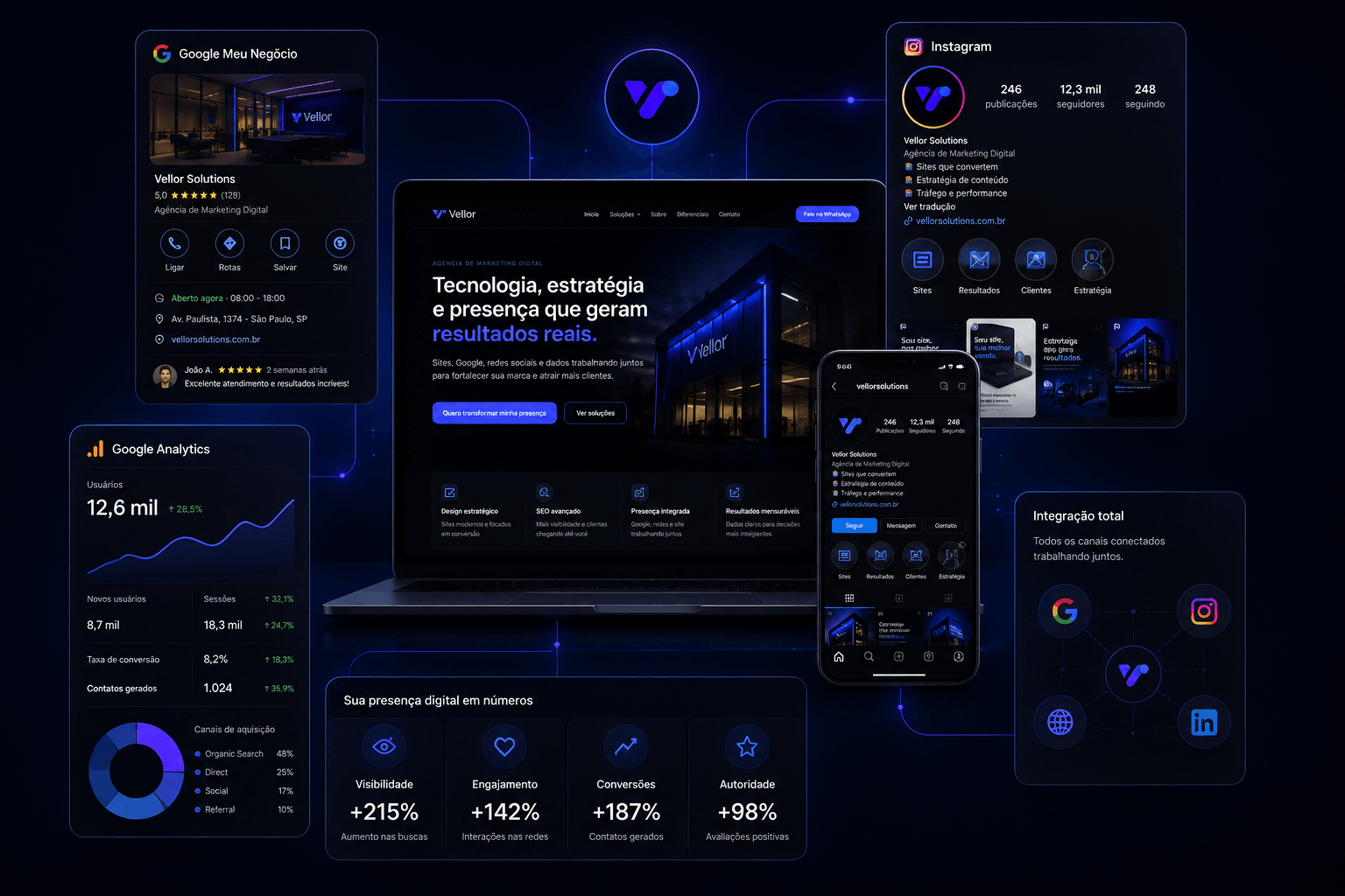 Mockup premium de ecossistema digital completo da Vellor